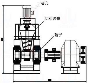 煤泥壓球機(jī)工作原理